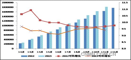 社会物流总额大于GDP_2020年GDP增速预期下调,物流将受多大影响(3)