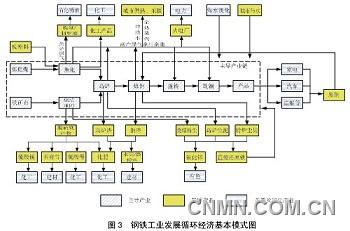 关于关于我国城市循环经济实施情况的探究的毕业论文参考文献格式范文