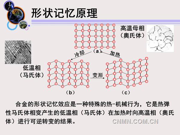 铁磁形状记忆合金本构关系的研究进展 形状记忆合金的原理由于它