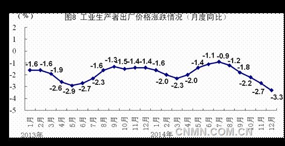 中国采矿业gdp_美国 从GDP矿业