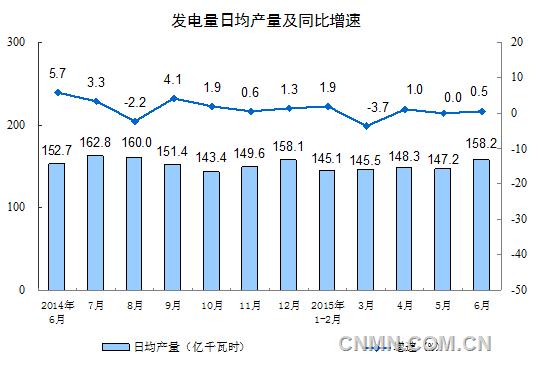 图六