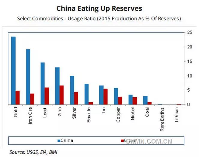 中国矿企海外并购有多疯狂？