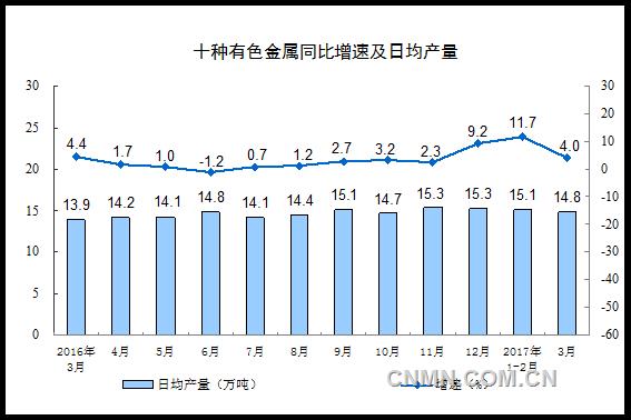 工业增加值与gdp怎么反映緹_2017年中国国内生产总值 GDP 工业增加值 固定资产投资情况及城镇化率走势分析