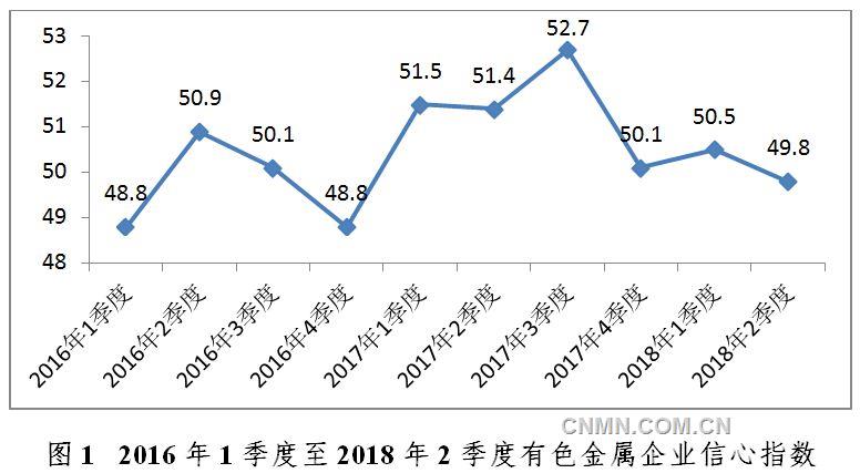 人口数量指数_中国人口数量变化图(2)