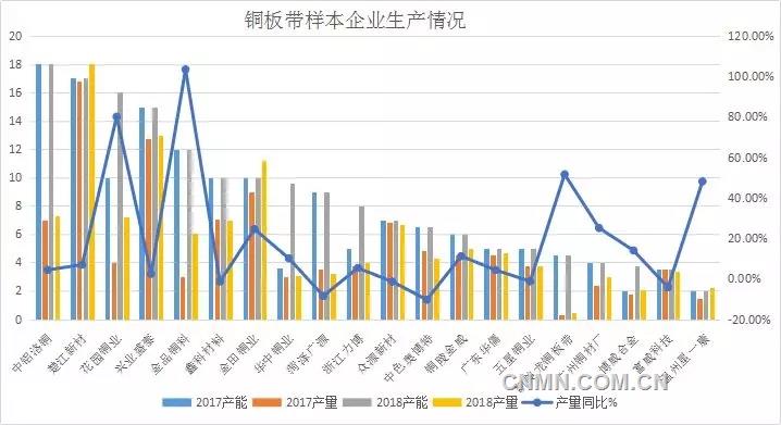 铜gdp2020_铜2019回顾与2020展望 经济弱周期不变 价格前高后低(3)